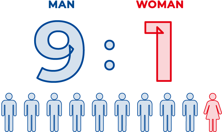 男9:女1